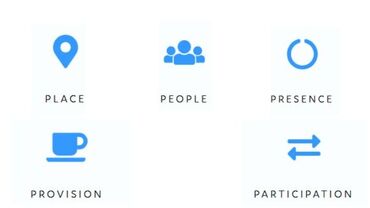 Places of Welcome 5 Ps web 1