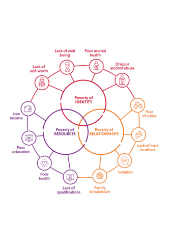 WOP CUF website resources