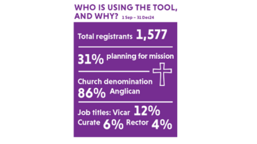 CUF imactrep24 LU Tstat