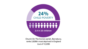 CUF imactrep24 COT Cstat