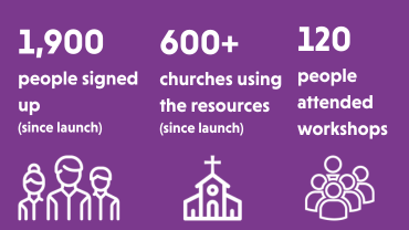 CUF imactrep24 reach