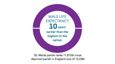 CUF imactrep24 St Mark
