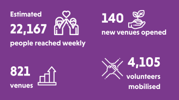 CUF imactrep24 creating