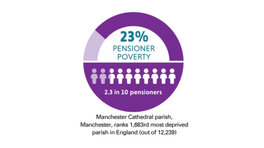 CUF imactrep24 Manch