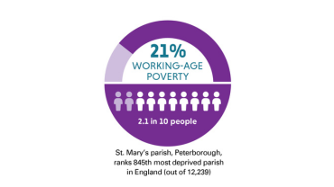 CUF imactrep24 St Marys
