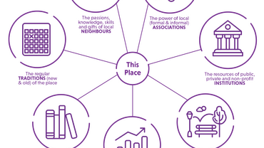 7 Ingerdients Diagram