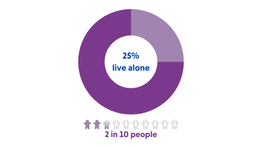 Places of welcome data 200660