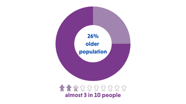 Places of welcome data 590035