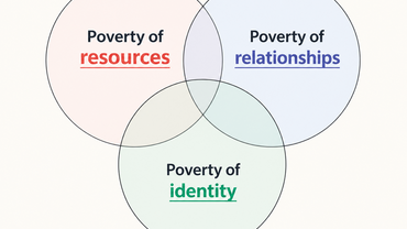 Poverty Venn diagram 2