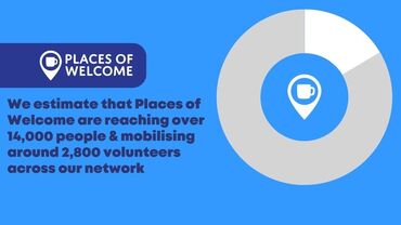 Pof W stat Feb23social